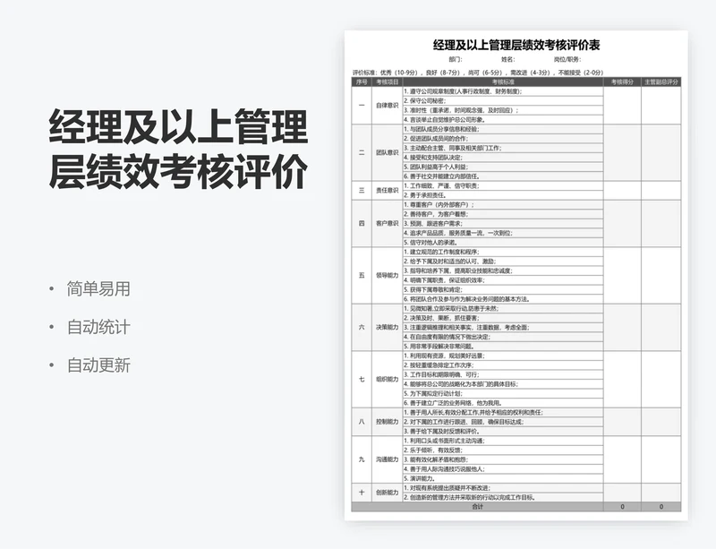 经理及以上管理层绩效考核评价表