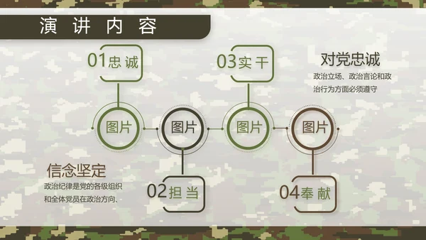 迷彩风军队军事工作总结汇报动态PPT