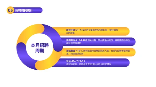 插画风HR招聘数据总结数据图表