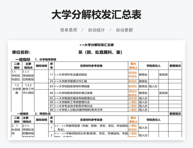 大学分解校发汇总表