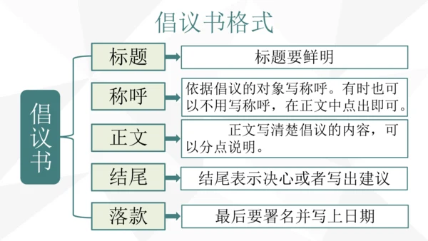 【六上课件】习作：学写倡议书