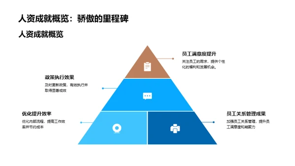 人资行政风采展示