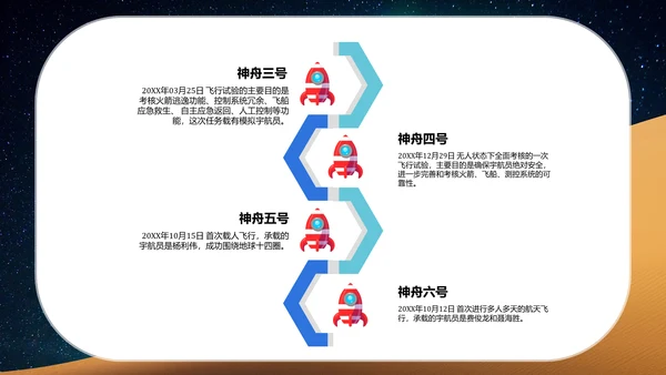 航天科技中国梦航天梦PPT课件模板