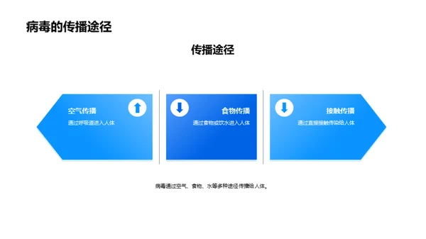 科技风生物医疗教学课件PPT模板