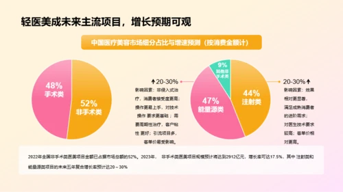 2023年医美人群洞察研究报告