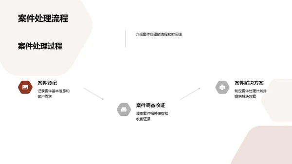 法律团队协作优化