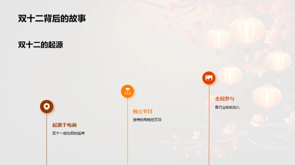 双十二餐饮营销攻略