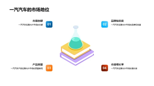 掌舵未来：汽车企业战略解析