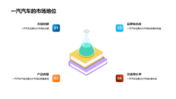 掌舵未来：汽车企业战略解析