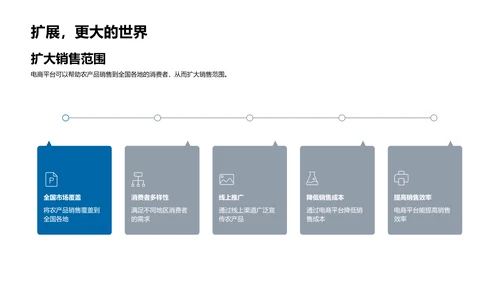 电商引领农业新浪潮