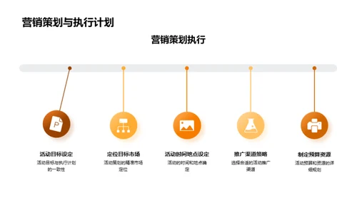 新春餐饮营销策略