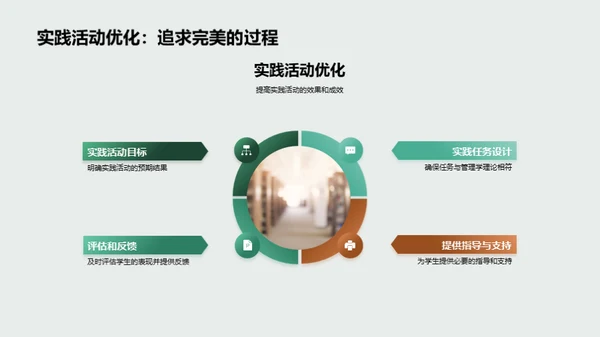 管理学教育实践派