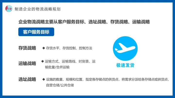 蓝色物流战略规划航空物流动态PPT模板