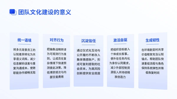 蓝色商务风新员工入职团队文化建设集训PPT模版