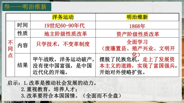 第4课日本明治维新  课件（24张PPT）