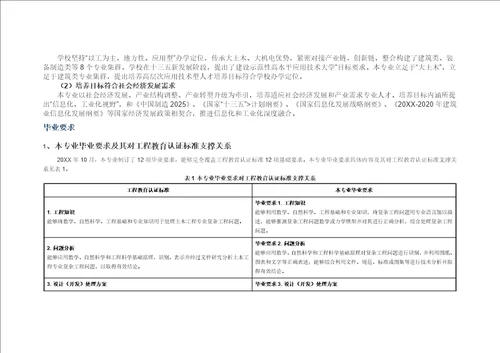 2021年土木新重点工程专业培养专业方案福建新重点工程学院