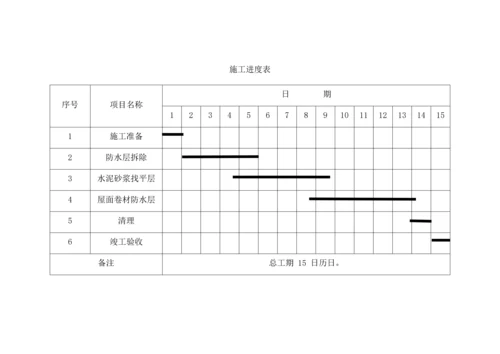 sbs防水卷材施工方案.docx