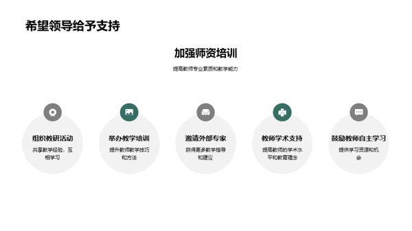 教学质量季度反思