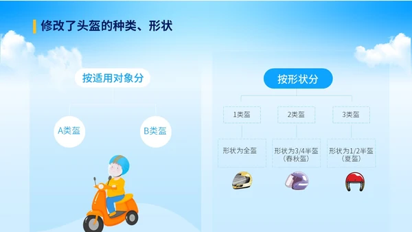 蓝色清新插画风电动车新规安全教育课件ppt一盔一带