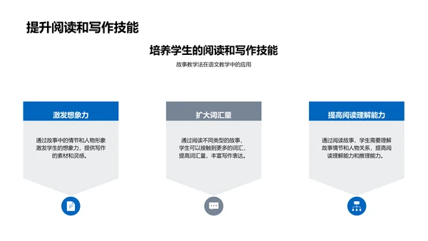 故事法在语文教学的运用PPT模板