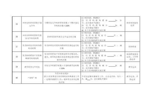 妇科外科岗位绩效考评指标