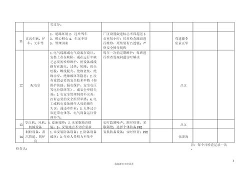 危险源安全检查表