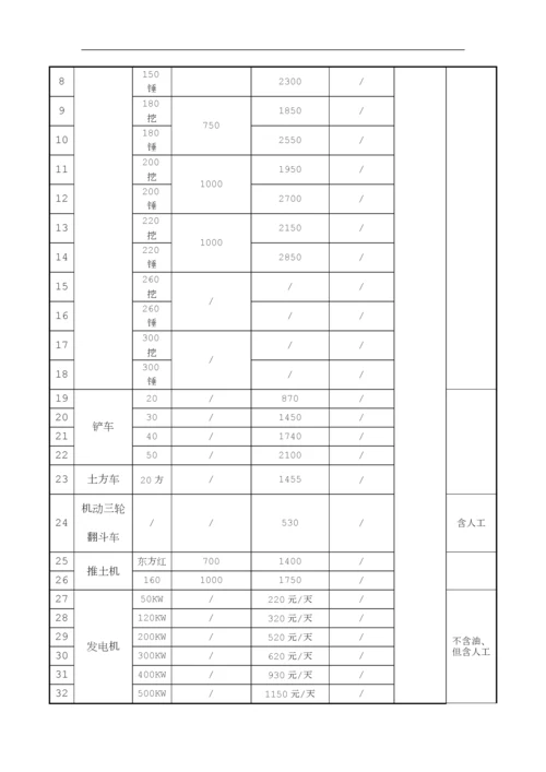 机械设备租赁合同[003].docx