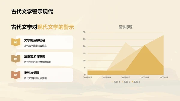 棕色简约文学比较培训课件PPT模板