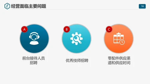 商业计划书项目规划PPT模板