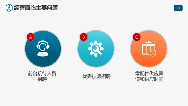 商业计划书项目规划PPT模板