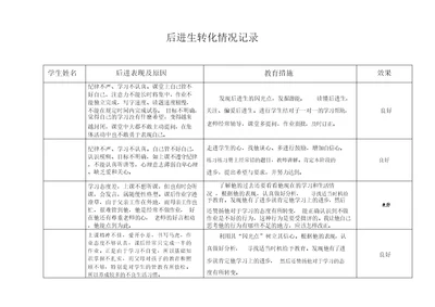 (完整版)后进生转化情况记录表