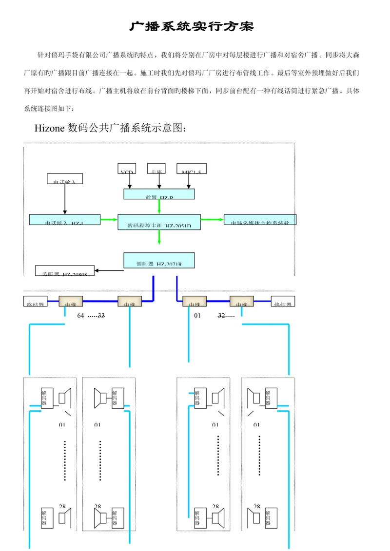 Hizone数码广播系统实施专题方案.docx