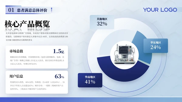 蓝色医疗行业商务风年终工作汇报总结ppt模板