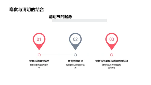 清明节：历史与文化