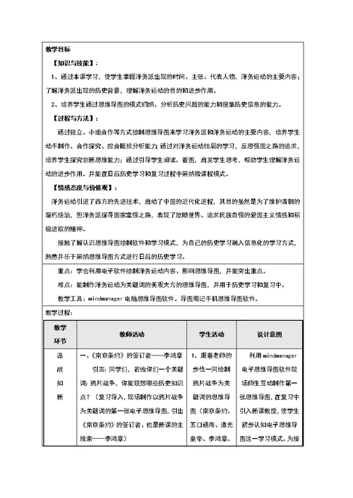 高中历史之历史百科思维导图引入洋务运动学习素材