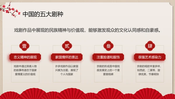 红色中国风戏曲小课堂PPT模板