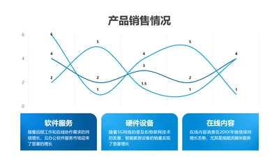 折线图-蓝色简约风数据分析