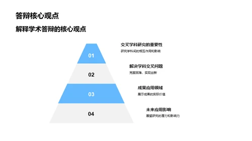 硕士答辩全解析