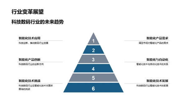 智能化科技数码视野