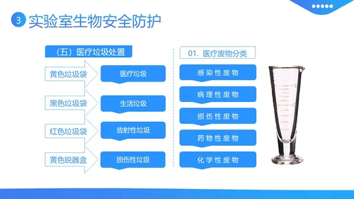 实验室生物安全知识培训PPT课件