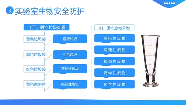 实验室生物安全知识培训PPT课件
