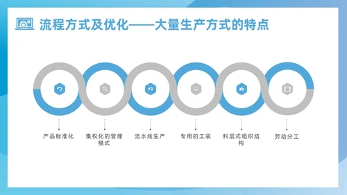 蓝色简约风运营管理培训课件企业管理