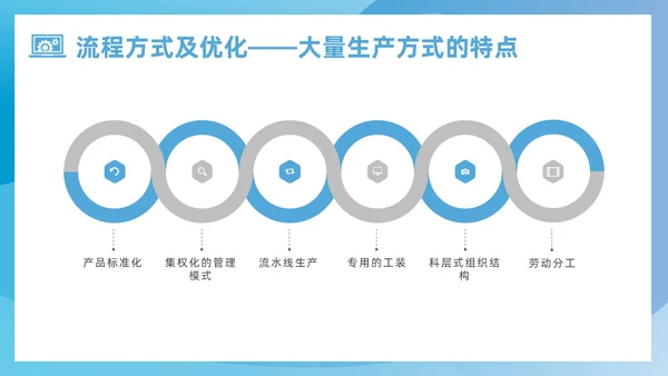 蓝色简约风运营管理培训课件企业管理