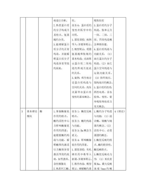 生物化学课程重点标准药学专业