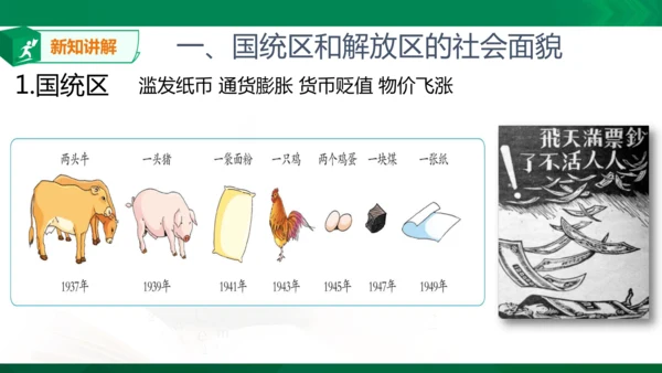 第一课第二框土地改革与三大战役（课件）