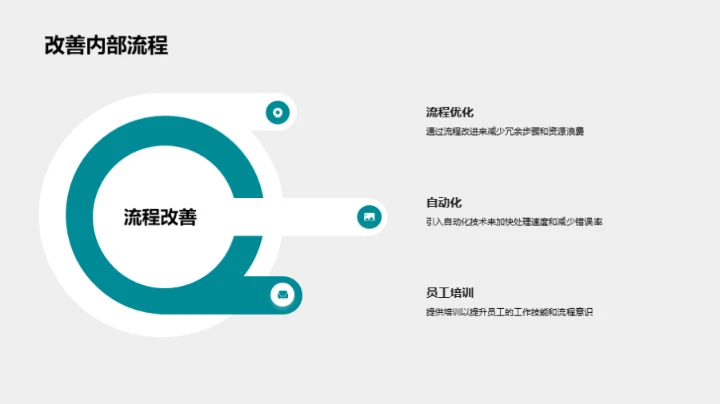 卓越行动，共赢未来