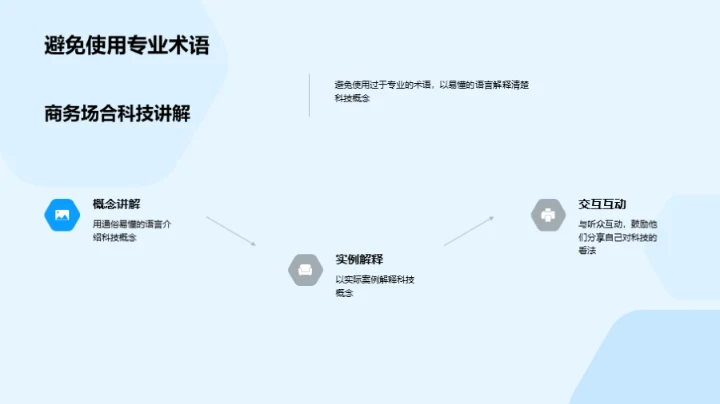 生物科技与商务礼仪