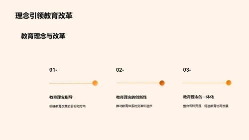 教育理念的进化与实践