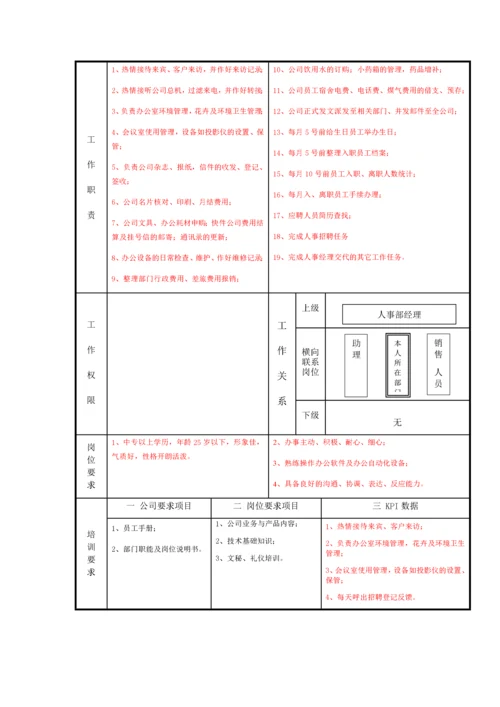 金融公司各岗位说明书.docx