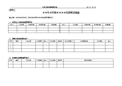 工作项目考核管理办法
